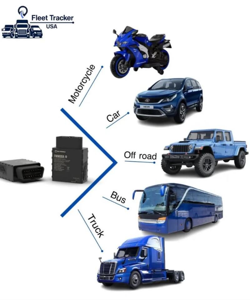 One GPS tracker for motorcycles, cars, off-road vehicles, buses and trucks
